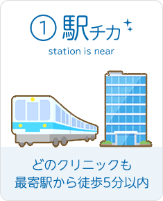 どのクリニックも最寄駅から徒歩5分以内